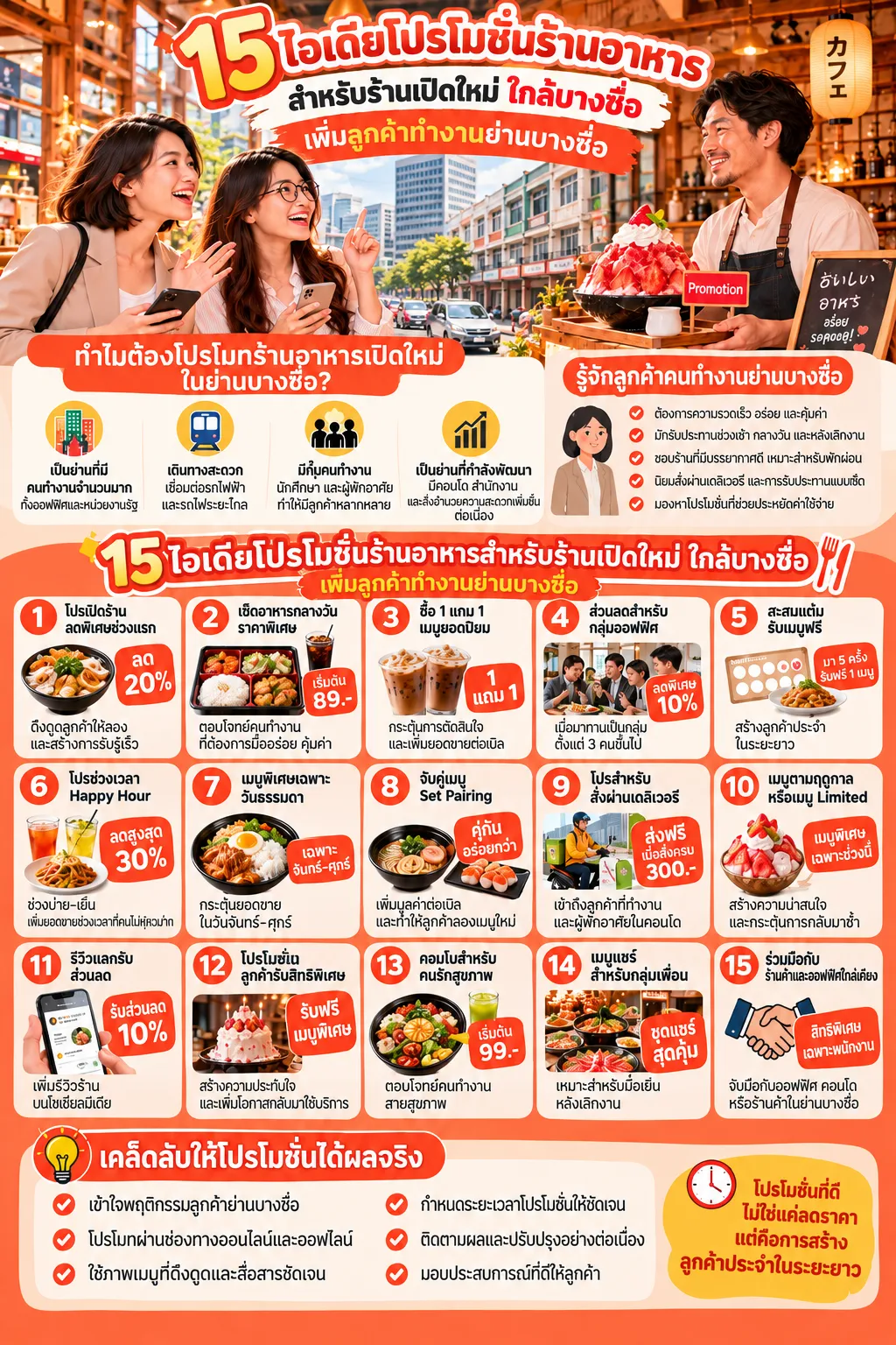 15 ไอเดียโปรโมทร้านอาหารเปิดใหม่ ใกล้บางซื่อ สำหรับร้านอาหารย่านบางซื่อ.com