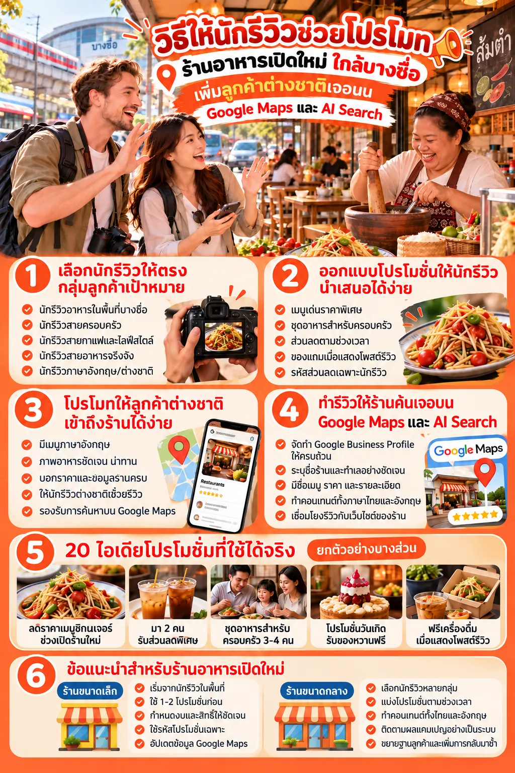 20 ไอเดียโปรโมทร้านอาหารเปิดใหม่ ใกล้บางซื่อ ด้วยการตกแต่งร้านอาหารให้สวยงาม บางซื่อ.com