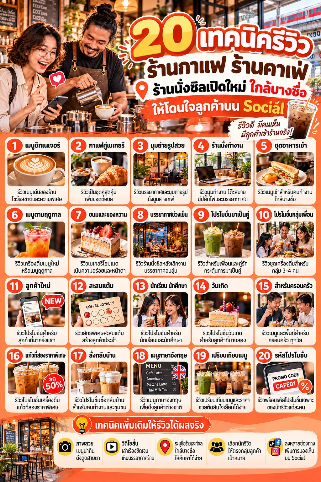 20 เทคนิคโปรโมทร้านอาหารเปิดใหม่ ใกล้บางซื่อ ด้วยการรีวิวร้านอาหาร คาเฟ่ และร้านนั่งชิล บางซื่อ.com